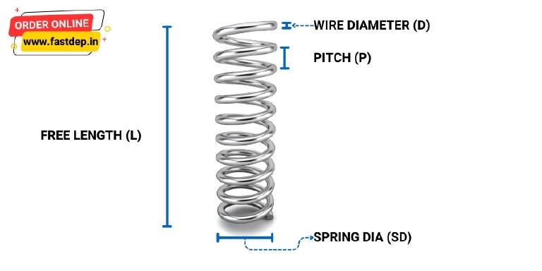 Image Compression Spring Dimensions