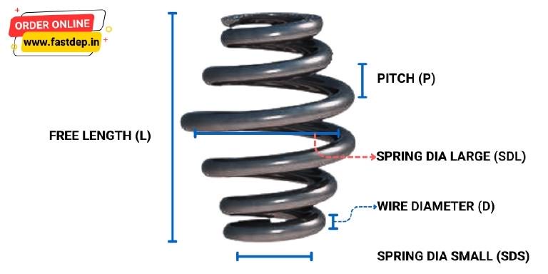 Image Convex Spring Dimensions